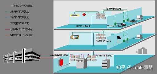 干货解析 弱电小白也能看懂的智慧校园智能化系统与设备