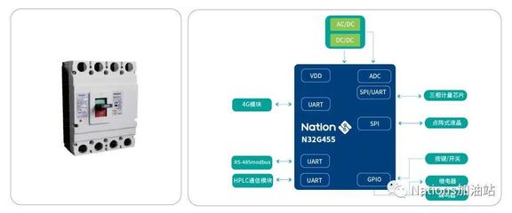 发力电力能源 N32系列MCU全面助力“绿色化”建筑智能化控制设备发展