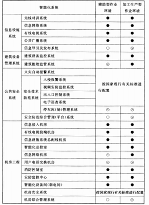 《智能建筑设计标准》GB 50314-2015 建筑智能化控制设备的核心规范与应用