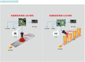 产品案例 | 视觉数据构建智能化基础，华北工控助力视觉智慧建筑智能化控制设备