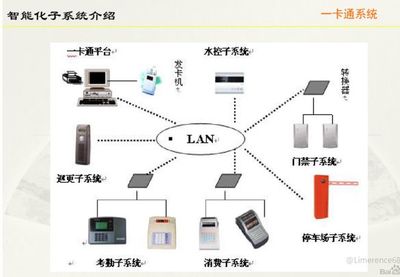 建筑智能化系统介绍